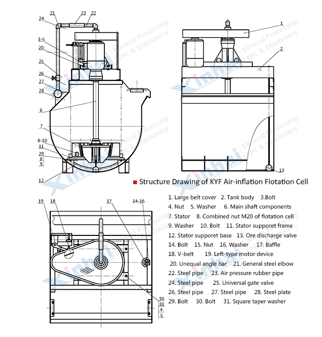 KYF Air Inflation Flotation Cell principle