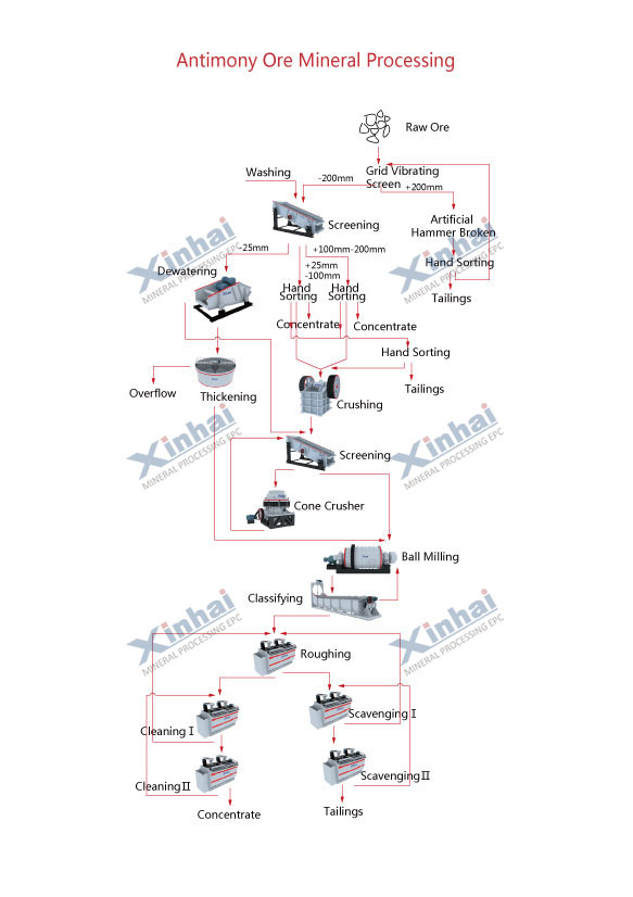 antimony-mineral-flow.jpg