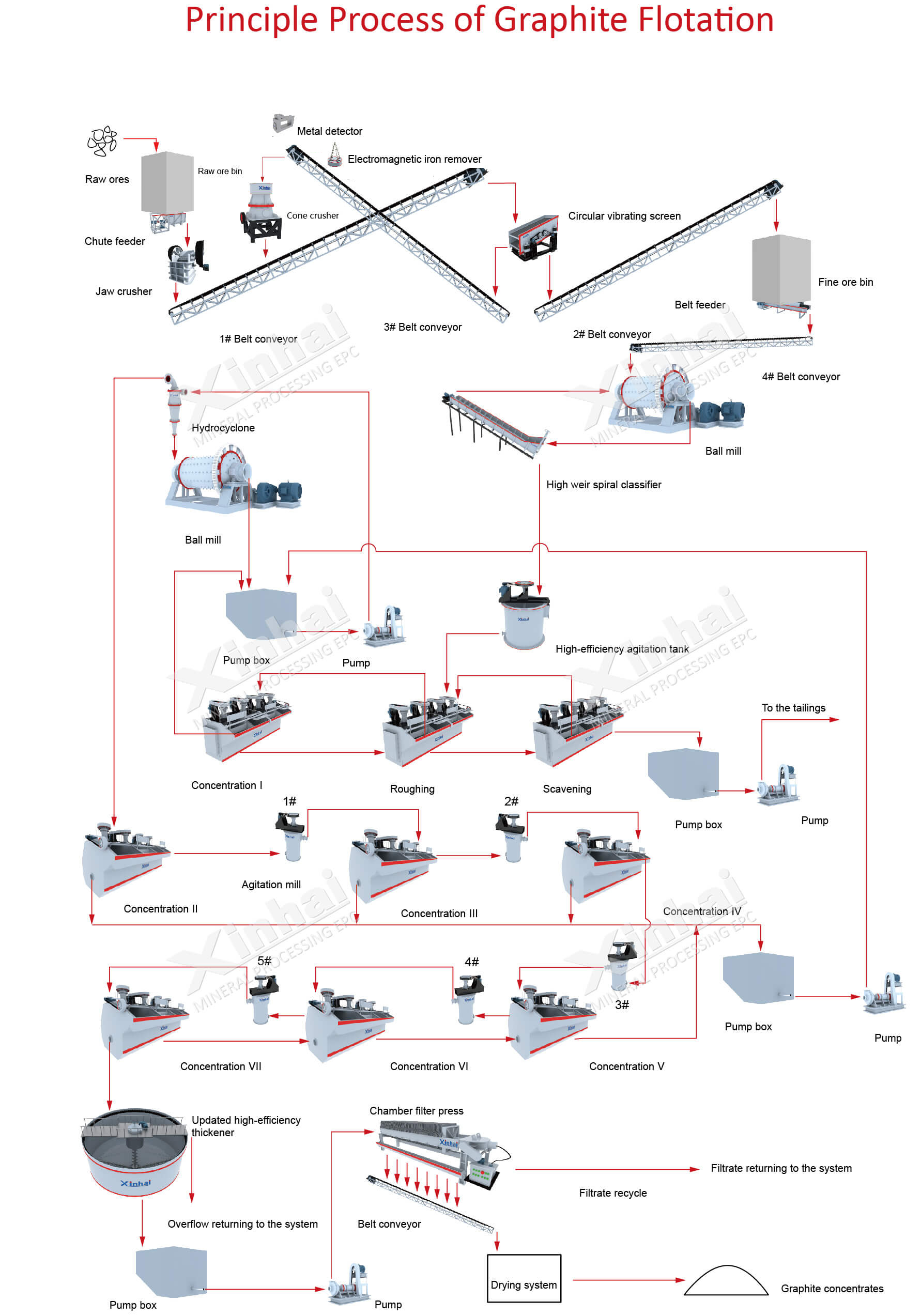 graphite-ore-flow.jpg