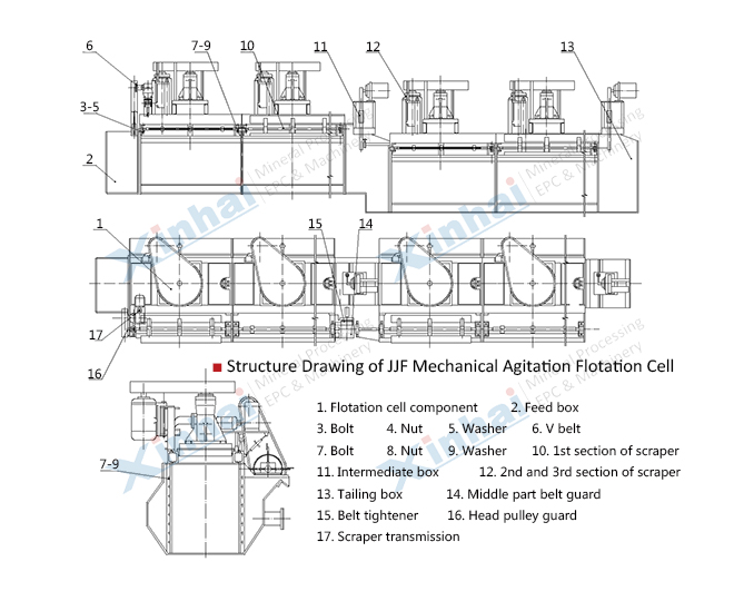 structure-JJF-Flotation-cell.jpg