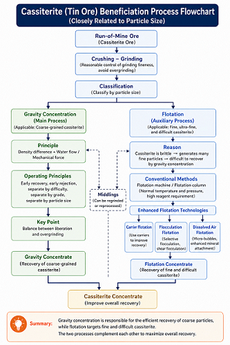 tin-ore-beneficiation11.png
