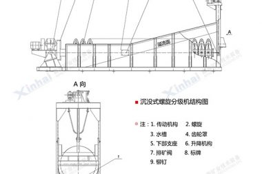 Single spiral classifier